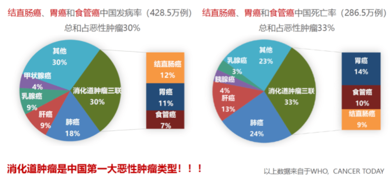 胃腸道癌早期無(wú)癥狀，但這幾個(gè)檢查就能輕易發(fā)現(xiàn)，千萬(wàn)別忽視！
